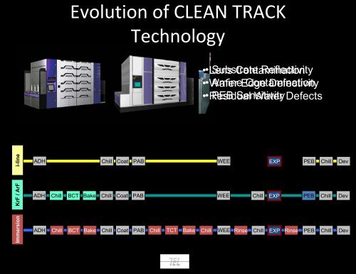 Coater/Developer Evolution or Revolution? - Sematech