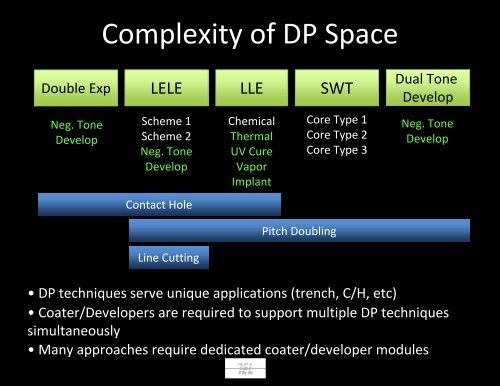 Coater/Developer Evolution or Revolution? - Sematech