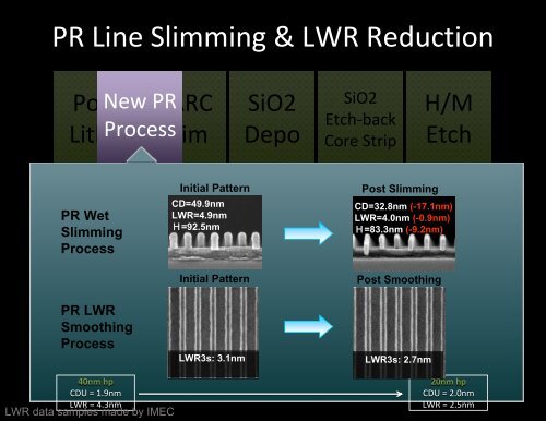 Coater/Developer Evolution or Revolution? - Sematech