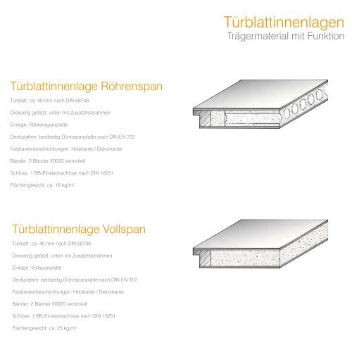 dwb Wohnraumtüren CPLColorLine mit Lisene L1 Weißlack 9016