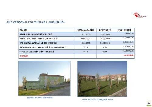 2002-2016_Tamamlanan_Yatirimlar