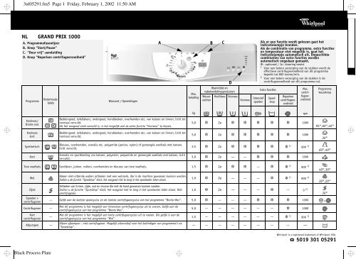 KitchenAid GRAND PRIX 1000 - GRAND PRIX 1000 NL (857061012900) Scheda programmi