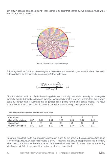 Creative Data Mining : Documentation of the teaching results from the Spring Semester 2017