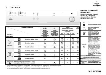 KitchenAid DRY 100 W - DRY 100 W HU (857565101020) Scheda programmi