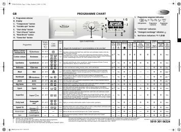 KitchenAid GREEN 1400 - GREEN 1400 EN (859231220000) Scheda programmi