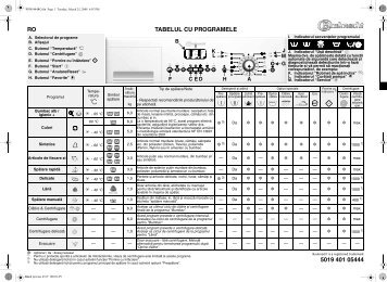 KitchenAid HDW 6000/PRO - HDW 6000/PRO RO (858311701000) Scheda programmi