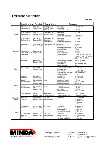 Technische Ausrüstung - minda.de