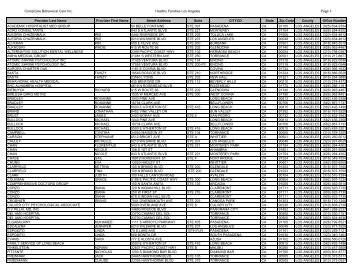 Compcare's Provider Roster - Care1st Health Plan