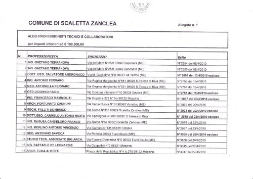 COMUNE DI SGALETTA ZANGLEA - Comune di Scaletta Zanclea