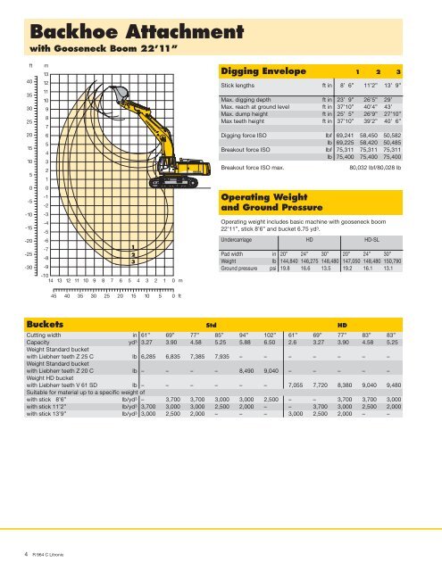 Crawler Excavator R 964 C Litronic - Psndealer.com psndealer