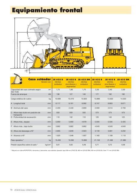 Equipamiento frontal - Infotax