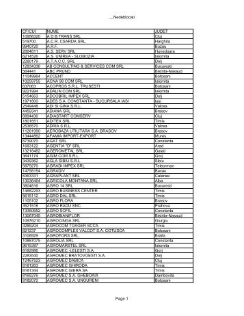 Nedeblocati CF/CUI NUME JUDET 10958320 ADB TRANS SRL ...