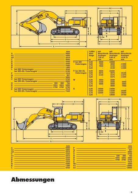 Technische Daten