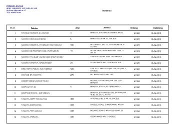 Lista persoanelor juridice pentru care s-au emis