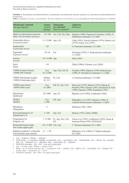 arseeni järvisedimenteissä - arkisto.gsf.fi - Geologian tutkimuskeskus