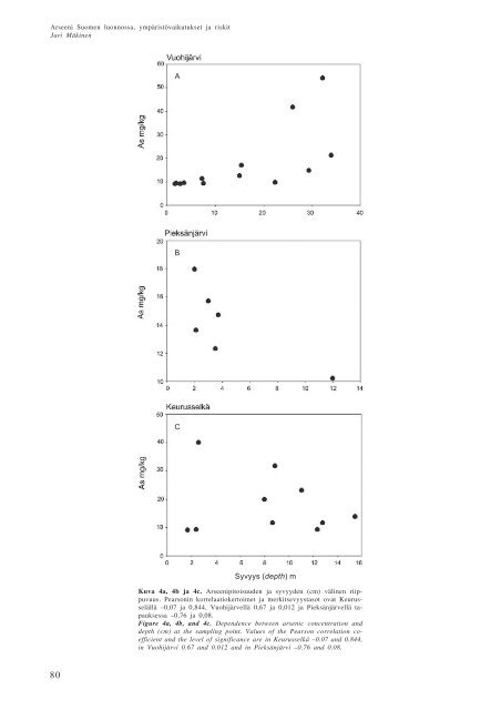arseeni järvisedimenteissä - arkisto.gsf.fi - Geologian tutkimuskeskus