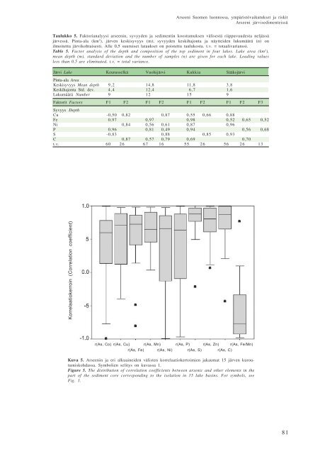 arseeni järvisedimenteissä - arkisto.gsf.fi - Geologian tutkimuskeskus