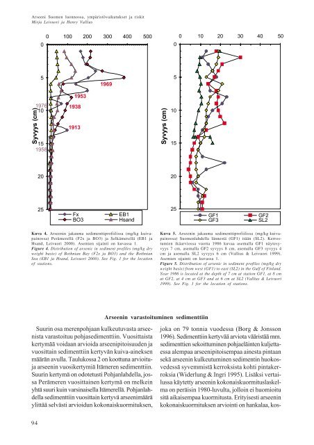 arseeni järvisedimenteissä - arkisto.gsf.fi - Geologian tutkimuskeskus