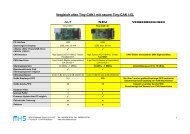 Vergleich altes Tiny-CAN I mit neuem Tiny - MHS-Elektronik