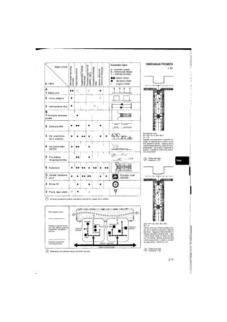 neufert elementi arhitektonskog projektiranja - laik-a-skeptik