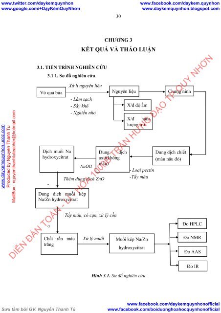 NGHIÊN CỨU TỔNG HỢP VÀ XÁC ĐỊNH CẤU TRÚC CỦA MUỐI KÉP NATRI - KẼM HYDROXYCITRAT TỪ DỊCH CHIẾT HCA