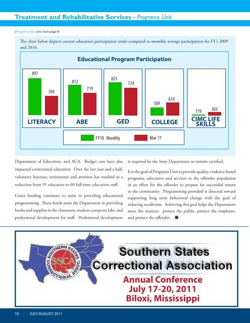 Programs, Mental Health, Medical & Education - Oklahoma ...