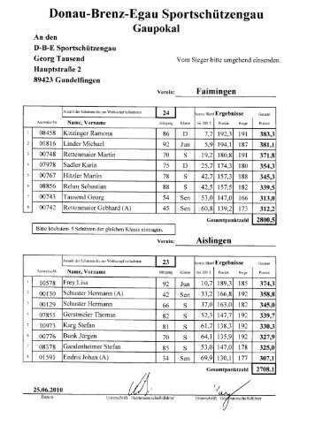 Donau-Brenz-Egau Sportschützengau Gaupokal