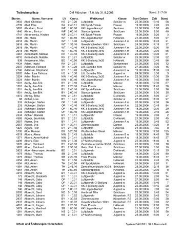 Teilnehmerliste DM München 17.8. bis 31.8.2006
