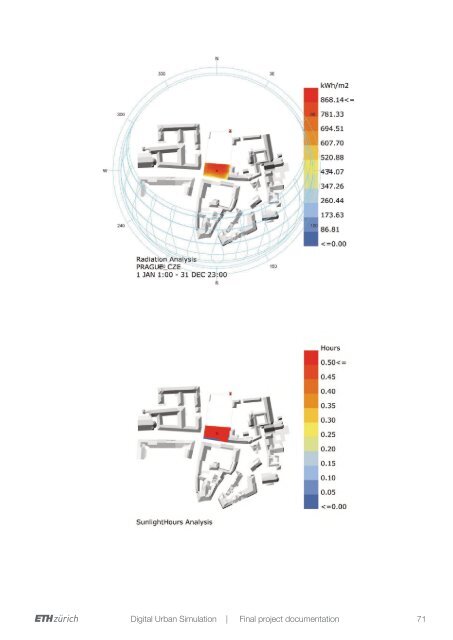 Digital Urban Simulation : Documentation of the Teaching Results from the Spring Semester 2016