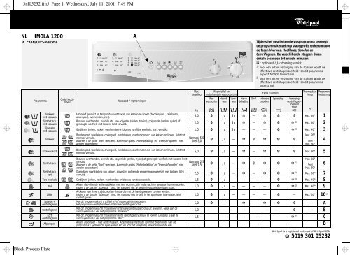 KitchenAid Imola 1200 - Imola 1200 NL (857051220300) Scheda programmi