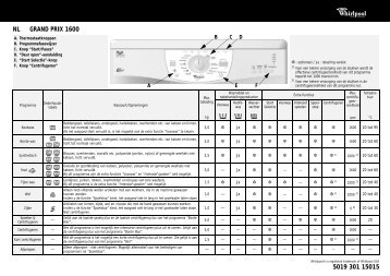 KitchenAid GRAND PRIX 1600 - GRAND PRIX 1600 NL (857016012900) Scheda programmi