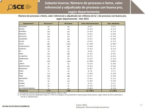 Boletin 2015