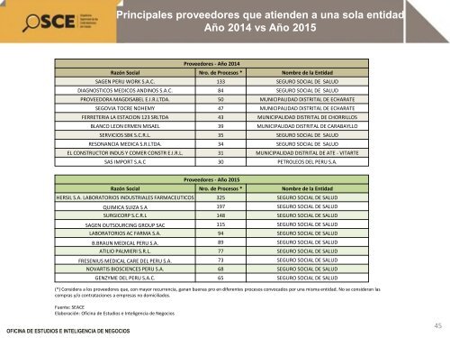 Boletin 2015