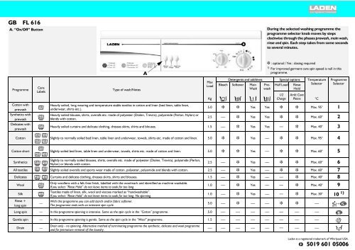 KitchenAid FL 616 - FL 616 EN (858001529000) Scheda programmi