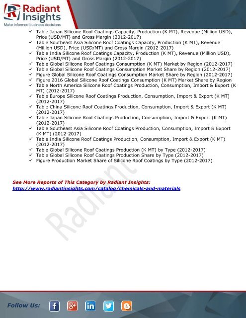 Silicone Roof Coatings Industry Global Analysis & Forecast Latest Report to 2022: Radiant Insights,Inc