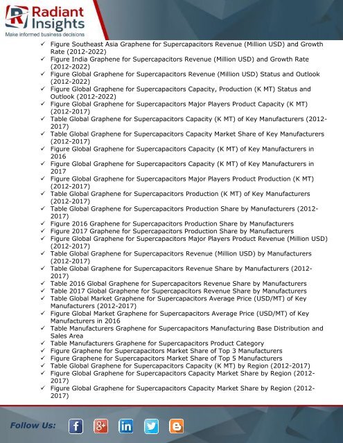 Graphene for Supercapacitors Industry- Growth, Type and Application; Trends Forecast to 2022 by Radiant Insights,Inc