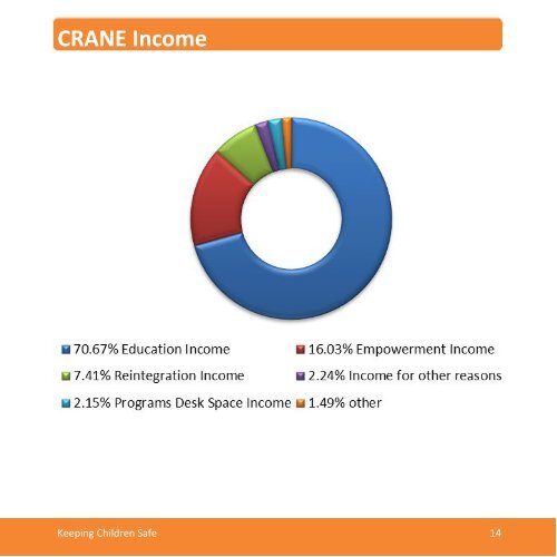 CRANE Annual Report 2016-2017 Final