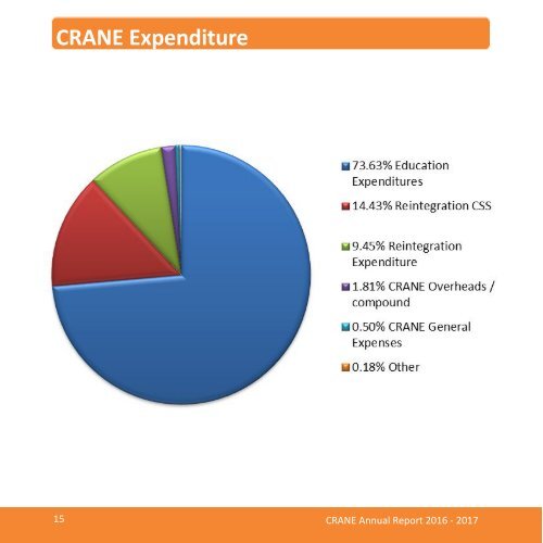 CRANE Annual Report 2016-2017 Final