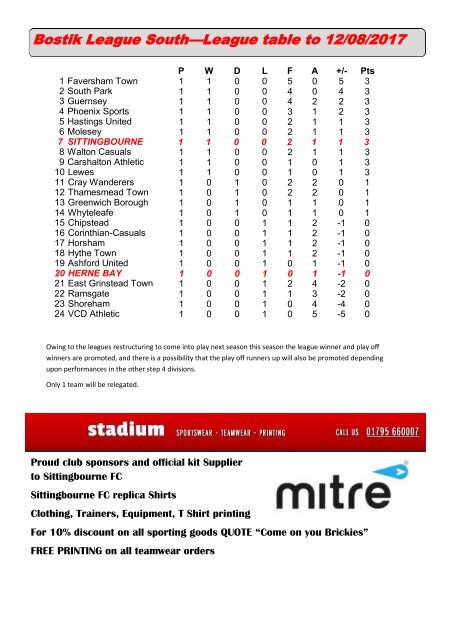 Sittingbourne v Herne Bay 15th Aug 2017