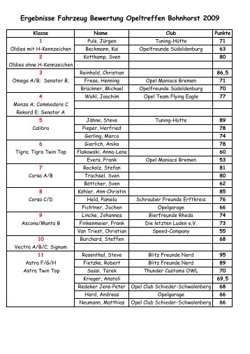 Ergebnisse Fahrzeug Bewertung Opeltreffen ... - RG Bohnhorst