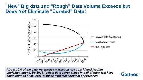 Ainda precisamos de um Data Warehouse