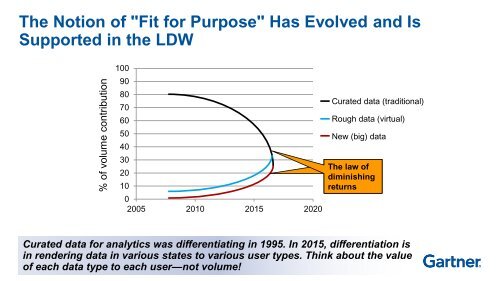 Ainda precisamos de um Data Warehouse