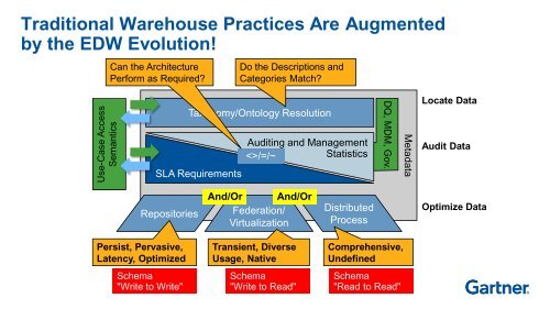 Ainda precisamos de um Data Warehouse