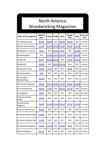 North America Woodworking Magazines