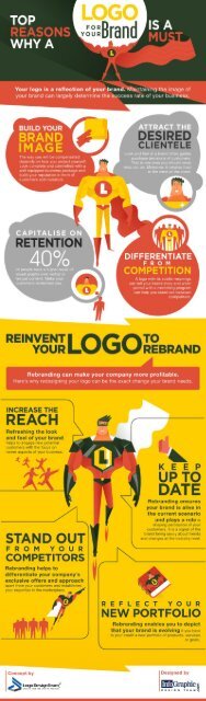 Why Every Brand Must have a Great Logo Design