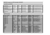 FSS_Vorstand_GPK_Schuljahr_2012_2013 [PDF, 14.0 KB]