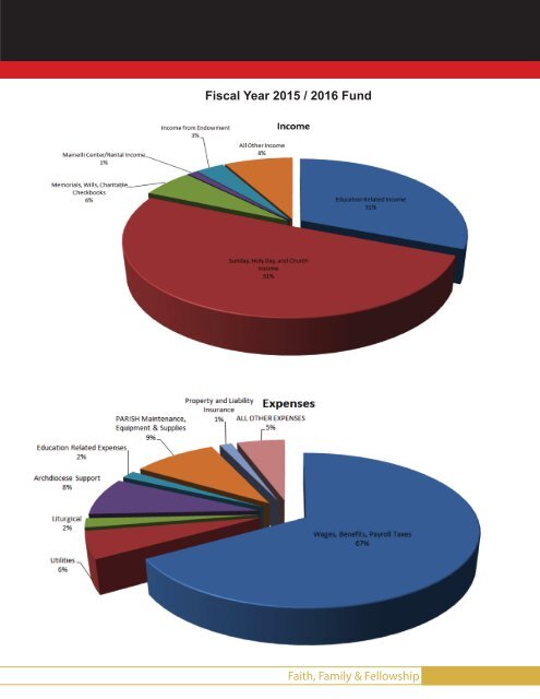 Annual Report 2016