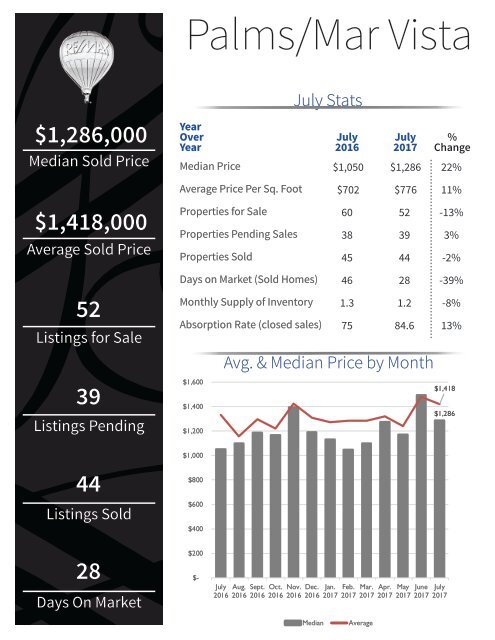 August_2017 Market Intelligence Reports_WS_Layne_email