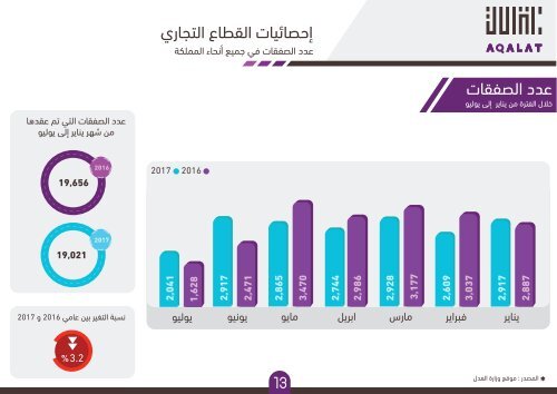 Aqalat-1st Report