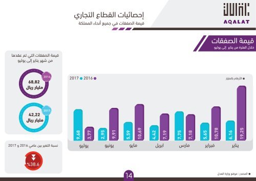 Aqalat-1st Report